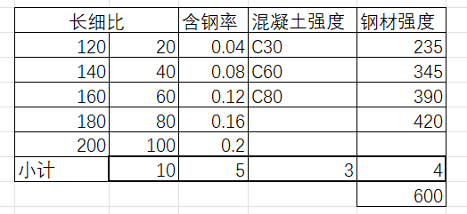 ABAQUS同类模型计算的提效方案的图1